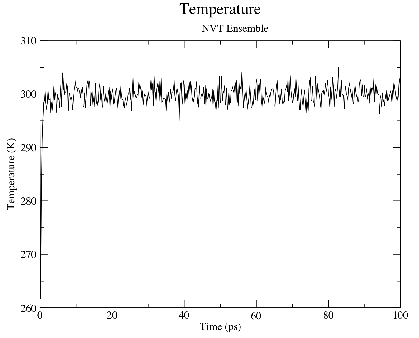 Temp_NVT.jpg