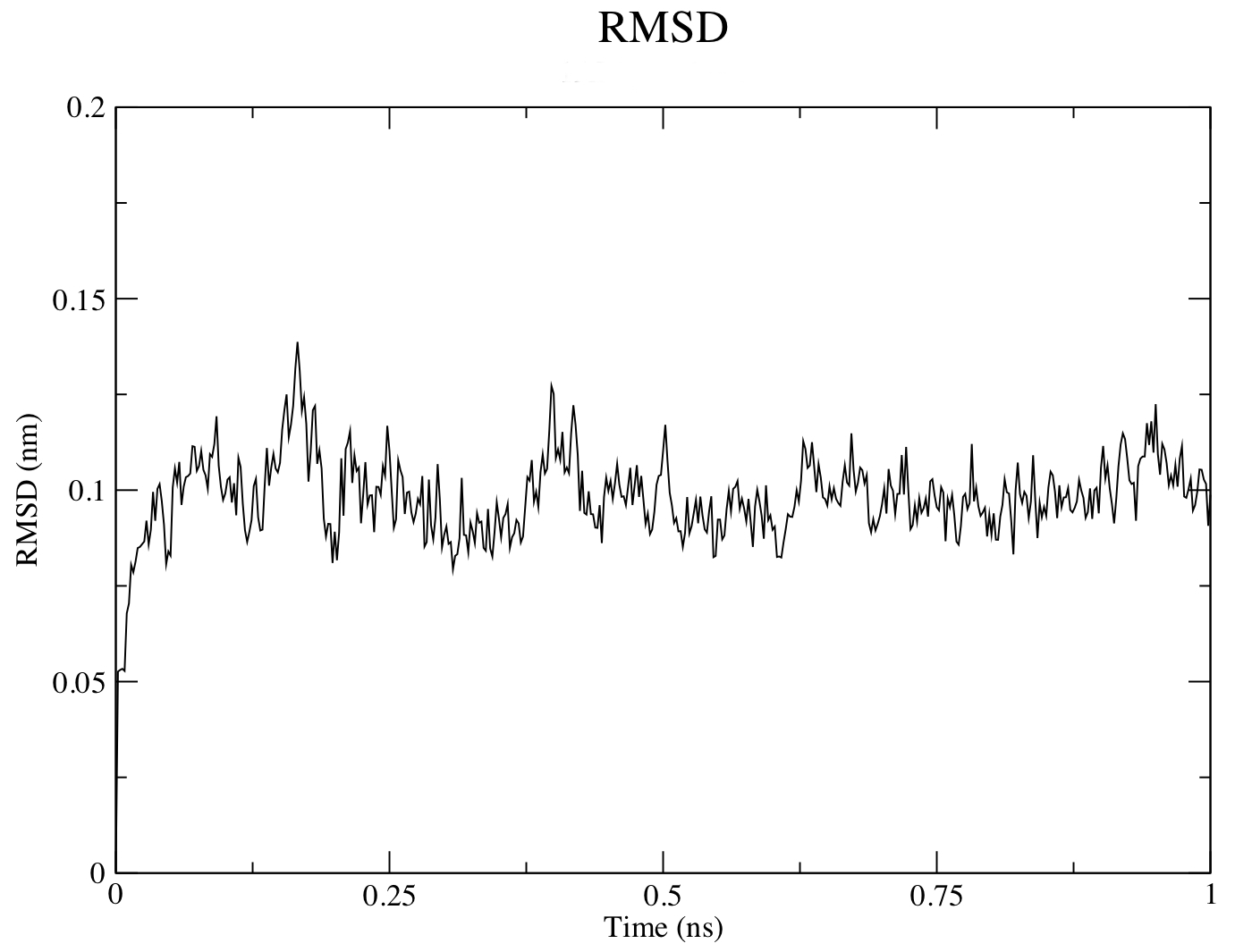 rmsd_0_1.jpg